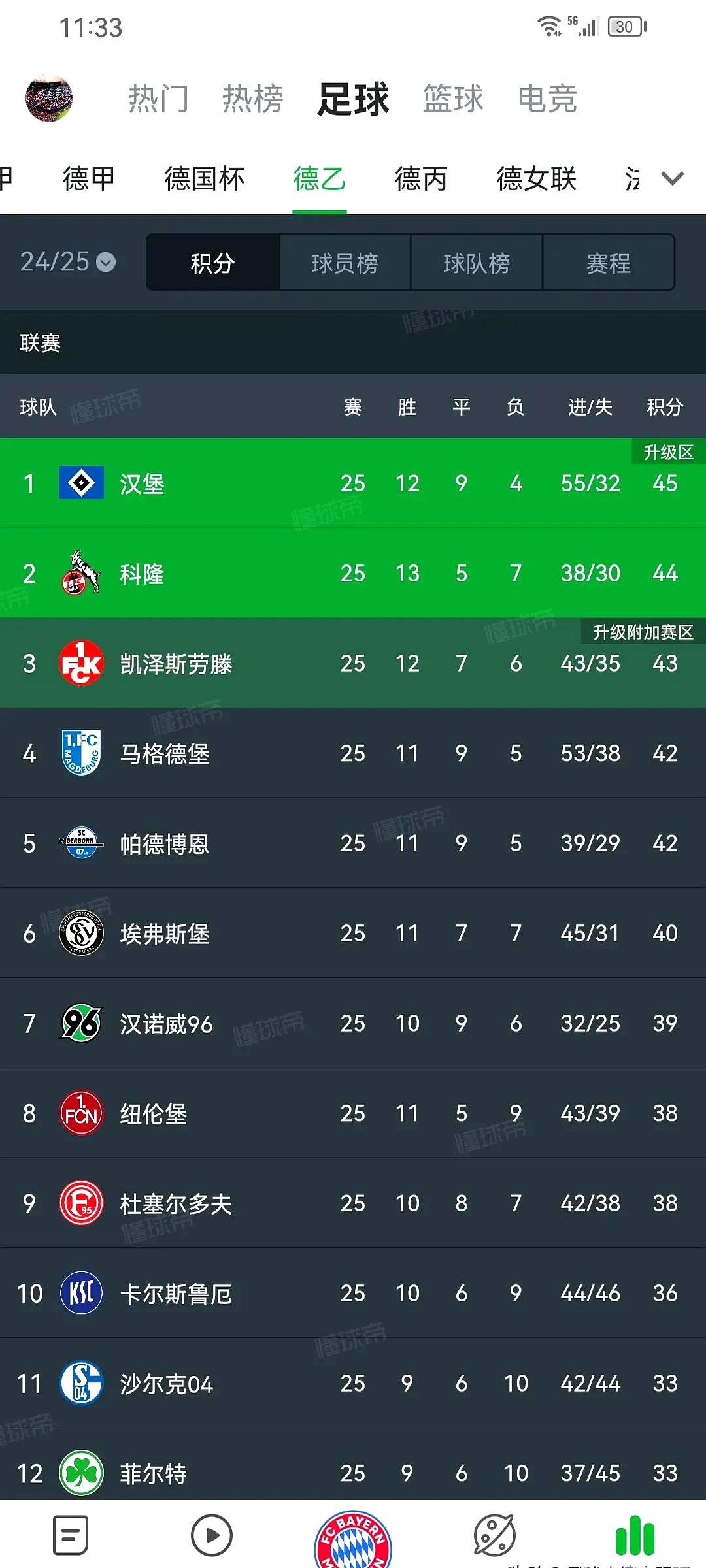 包含汉堡球队逐渐崭露头角，明星球员表现出色的词条