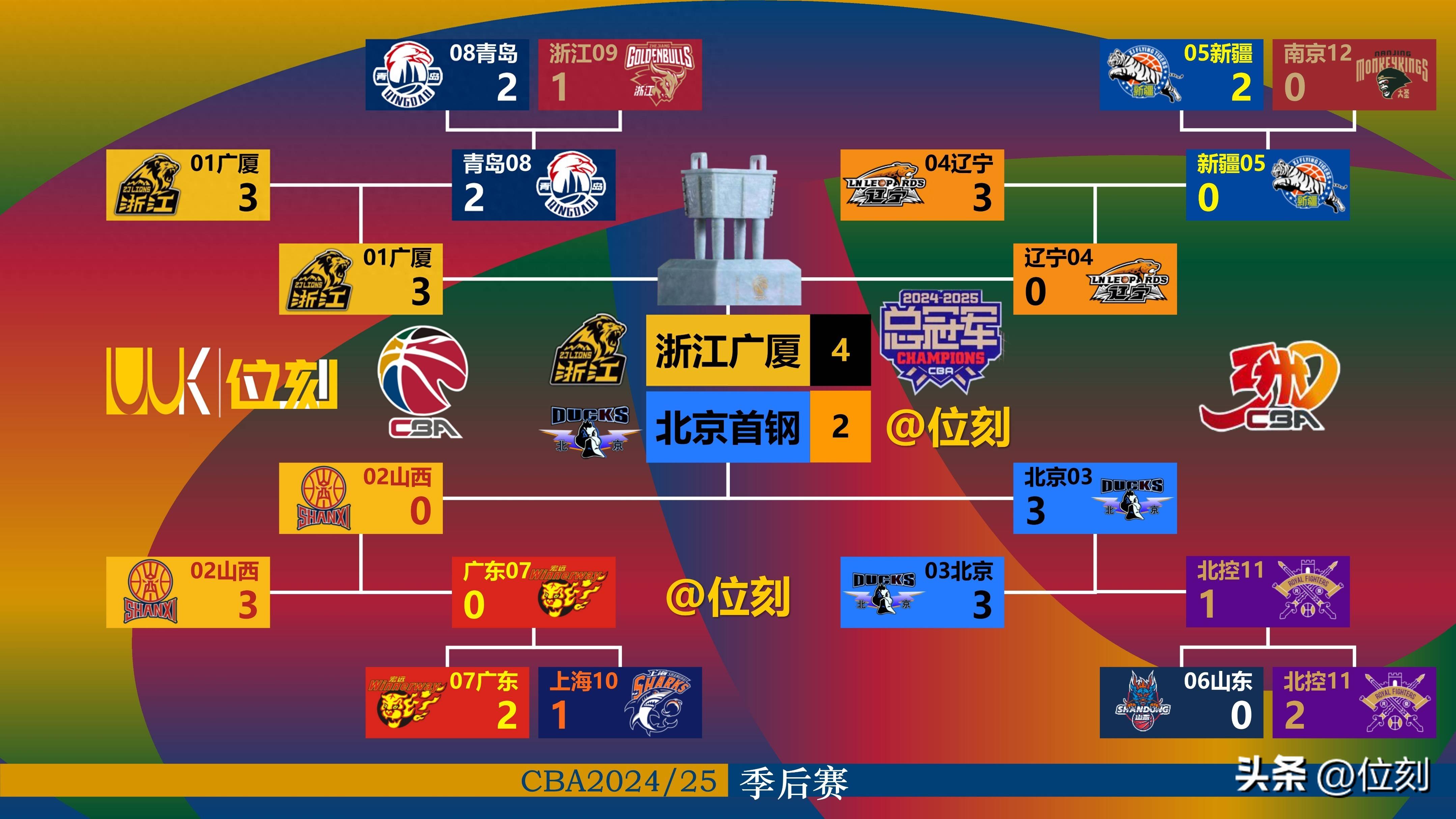 球员实力大比拼，CBA联赛争夺激烈