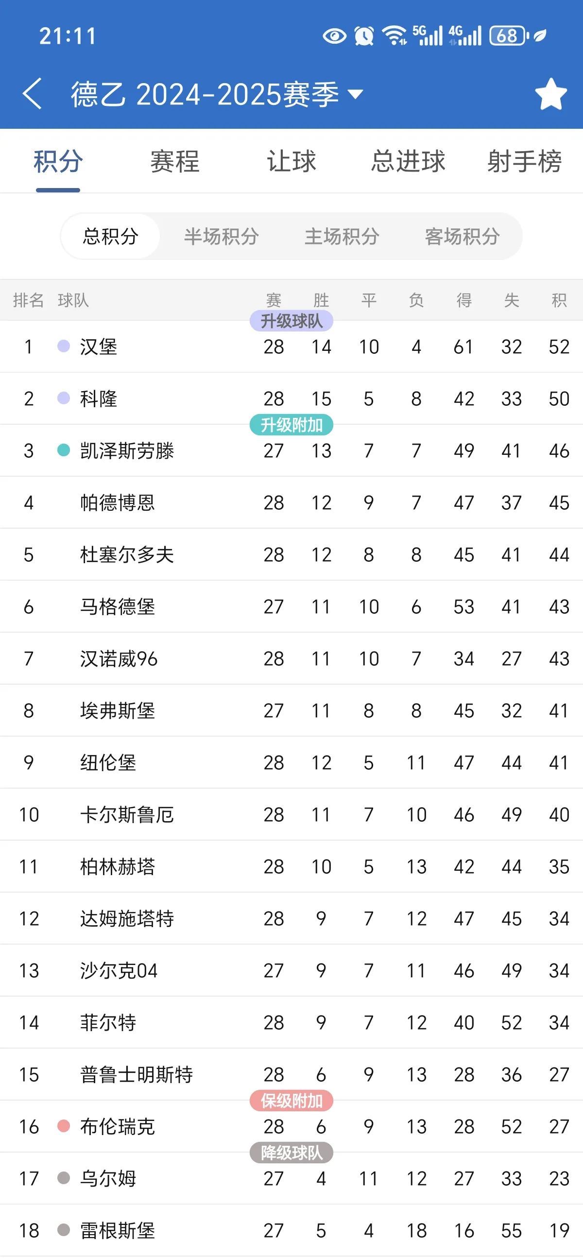 汉堡球员再次展现出色表现,夺得胜利的简单介绍 汉堡球员再次展现出色表现,夺得胜利的简单介绍