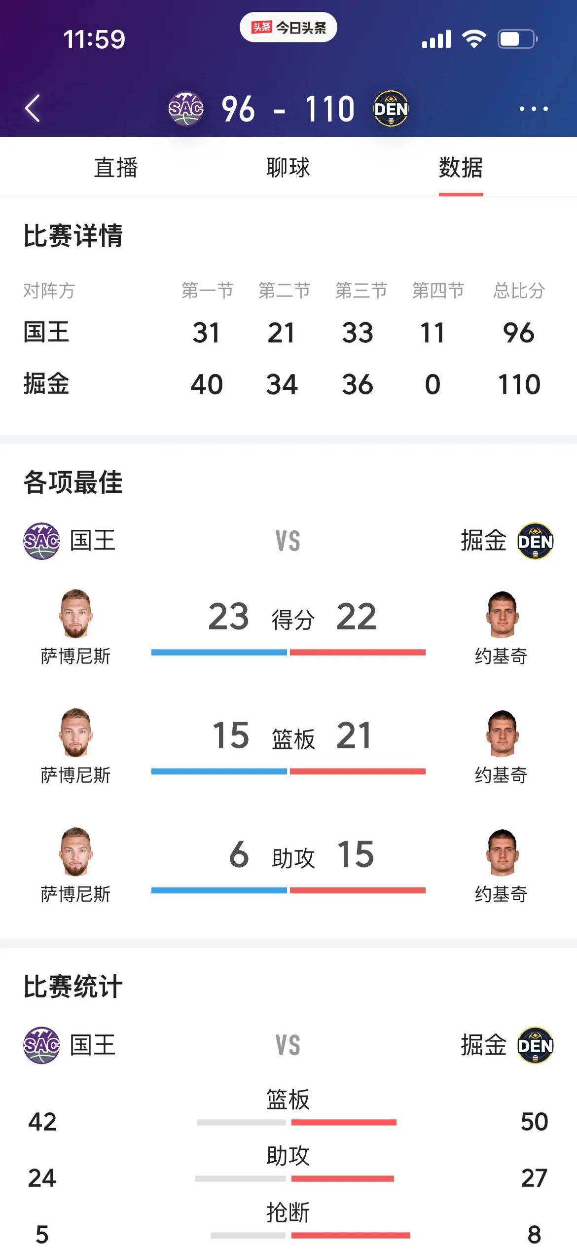 国王再遭逆转败，东部球队实力浮现