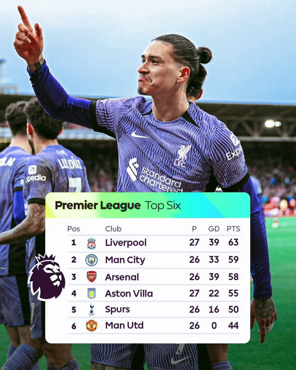 关于利物浦豪取三分，继续领跑积分榜的信息