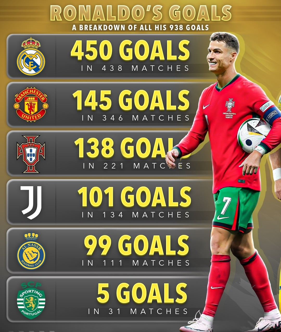 皇马主场德比憾平,C罗传射引领进攻风暴 皇马主场德比憾平,C罗传射引领进攻风暴